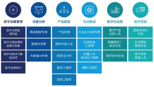 陈煜波：中国数字经济规模世界第二，下一个转型重点是什么？(图2)