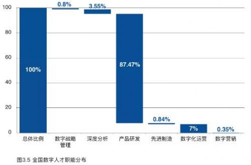 陈煜波：中国数字经济规模世界第二，下一个转型重点是什么？(图3)