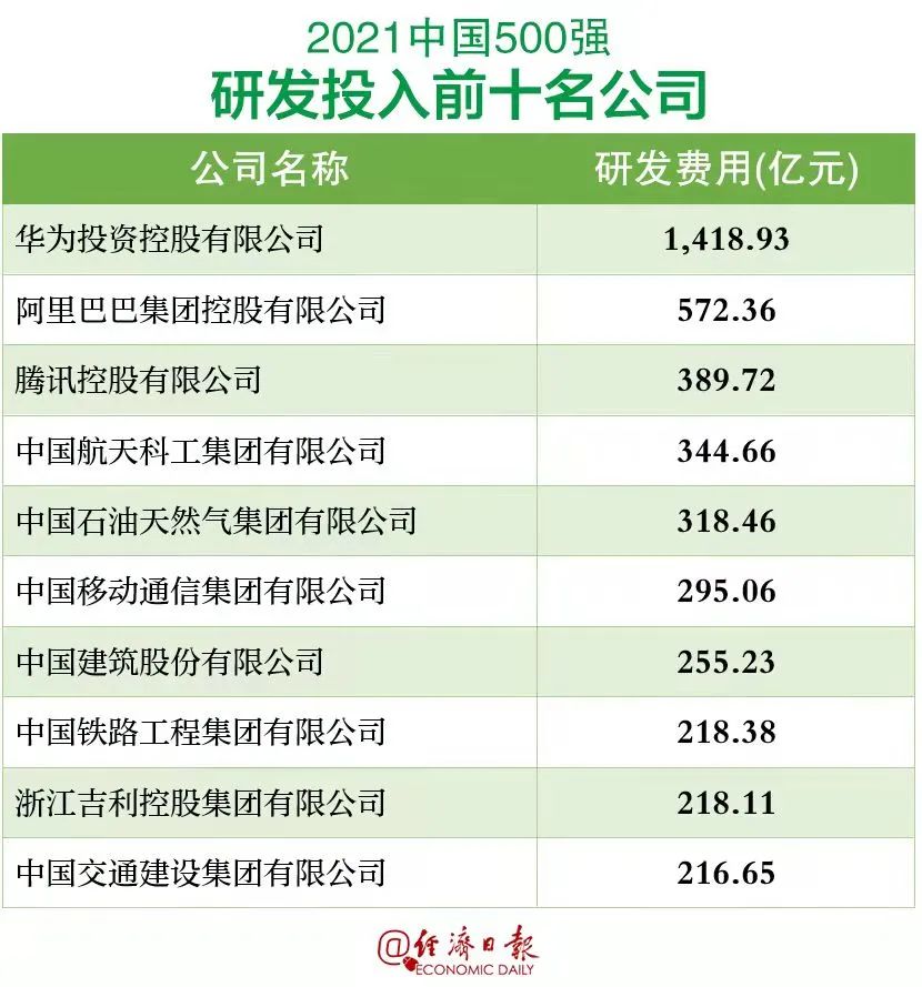 最新！中国企业500强榜单揭晓！(图5)