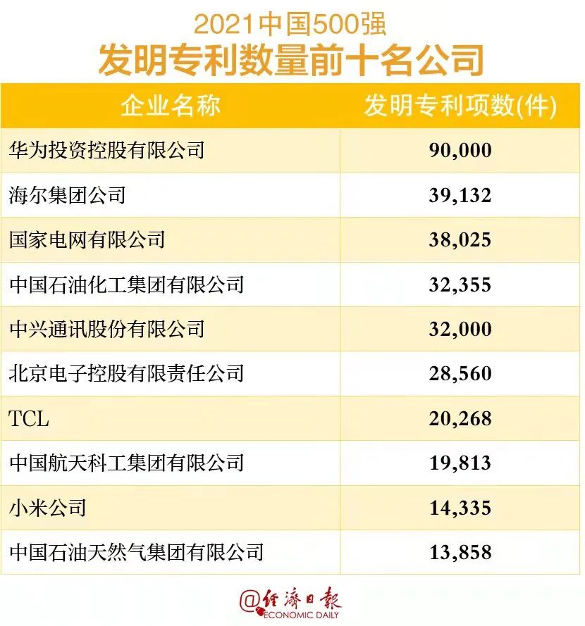 最新！中国企业500强榜单揭晓！(图6)